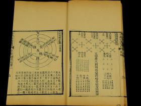 【八卦  地图  学宫等版画很多】清道光十五年朝邑刘际清刻本【青照堂丛书摘要】《学宫辑略》六卷，《重订理学备考》二卷、《图书捡要》七卷。一函原装八厚册全。是书首有牌记，卷端镌“刘际清汇梓”，方字镌刻，收图甚多。开本阔大，刻印精美清晰，此书未见其它版本，一流品相