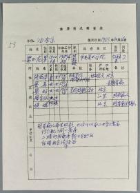 著名畫家、中央美術(shù)學(xué)院油畫系教授 梁玉龍 1983年“住房情況調(diào)查表”一頁HXTX297609
