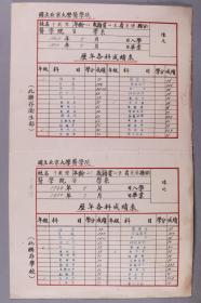 韩-余-新旧藏：1944-1950年 国立北京大学医学院医学系于载泺《历年各科成绩表》一件 HXTX278271