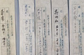 著名国画大师 李可染、董希文、蒋兆和、艾中信、叶浅予、王式廓、张仃、常任侠、周令钊、韦启美、丁井文、戴泽、冯法禩、胡一川、蔡仪、韦江凡、罗工柳、王临乙、王森然、邹佩珠、滑田友、洪波 22人签名登记救济失业工人捐款资料一组22份 HXTX400634