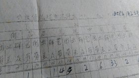 某人旧藏早期本子，内有一张58年鸣放情况综合统计表。