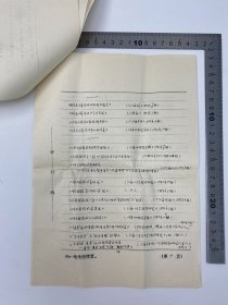文学家自传文献：1987年 谭佛雏（1919-1997，中国古代美学与文论研究专家，文论研究专家）致 孙瑞珍 信札 附封 及 自拟 《我的文学活动情况概述》自传 手稿 六页 完整 合售【250917 09】