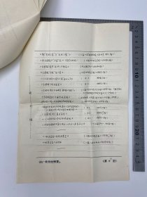 文学家自传文献：1987年 谭佛雏（1919-1997，中国古代美学与文论研究专家，文论研究专家）致 孙瑞珍 信札 附封 及 自拟 《我的文学活动情况概述》自传 手稿 六页 完整 合售【250917 09】
