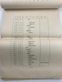 学者墨痕：李曦信札及《中国大百科全书》哲学卷相关资料、编委名单李泽厚、容肇祖、金岳霖、贺麟等不同人相关资料文献一组（李曦 1934-2022哲学家 社科院学者，具体如图）【230315C 01】