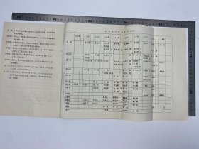 胡成放、黄穗夫妇旧藏:豫、皖、苏、鲁党史资料征集办公室《泗宿组淮南组座谈会纪要和大事记初稿及烈士名单》16开 筒子页 铅字 排印本 一册 【250918 38】