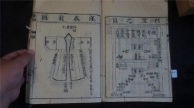和刻本 《家礼（5卷全）》 附《家礼图（图版共19个筒子叶）》 ，多木刻图版图表，和刻本16开大本 。