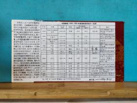FP11-1005 2002年 美术（中国邮政 1949-1992 年普通邮资明信片一览表 ）中国邮政贺年有奖 生肖马 邮资片 实寄片 苏州实寄沈阳