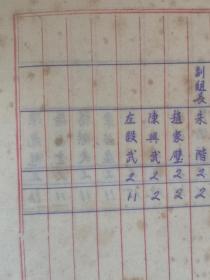 朱醒西旧藏 1950年南京浦口码头抢修资料  建设号工作总结 上海挖泥入坞 油烟料统计 建设院历史等 原稿一册 36页72面