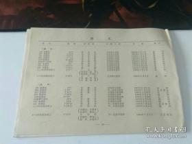 体育史料，一九八三年，全国体育各项运动纪录，历史珍存与对比。