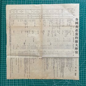 1948年，杨柄 编制《各国共产党的强大阵容》宣传单，约37.5x36cm