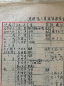 朱醒西旧藏 1950年南京浦口码头抢修资料  建设号工作总结 上海挖泥入坞 油烟料统计 建设院历史等 原稿一册 36页72面