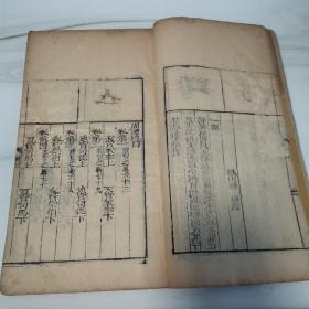 清中期，原装两册六卷全品好，周礼集解节要，锡山高紫超先生原本，邓恺纂订