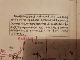 （地图）毛主席关于我军入关后行动问题的指示示意图（全手绘的）