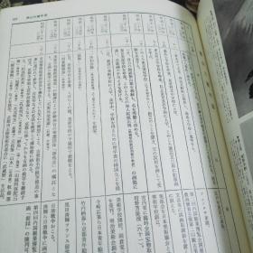 横山大观  日本画坛最巅峰的人物被称为日本近代绘画之父他创造出了全新的无线条画风世界第一的长卷画