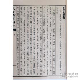 苏州市旧志整理（洪武版苏州府志），2函10册全。原价3200元，内容包括为疆域、沿革、山川、水利、城池、坊市、桥梁、园第、官署、户口、税赋、漕运、学校、贡举、风俗、祠祀、牧守、题名、人物、异闻及考证、杂志、集文等。为苏州明代志书中的第一部。此次以国家图书馆藏洪武十二年初刻本为底本，参校以成化抄本，酌情出校，整理出版。书前有史学名家仓修良所撰《一部名实相符的苏州府志》序，全面介绍史料价值及学术价值。