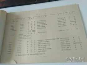 体育史料，一九八三年，全国体育各项运动纪录，历史珍存与对比。