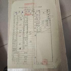 中华民国三十八年元月成绩单，湖北省立武第二女子师范学校成绩单 三十七年度第一学期