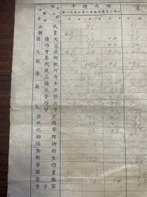 1939年上海市教育局 私立民国初级中学校 成绩报告单（品见图）