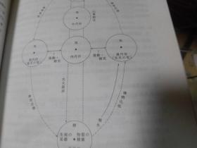 东洋医学善本丛书 　気功医学 伊藤鉄民 健友館 日文　包邮