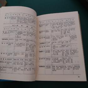 常用药物手册（多种中草药丸，药散处方）1971年一版一印**版带毛主席语录32开蓝塑皮软精装，中山医学院编，绝对
正版有新华书店印章。。