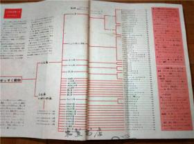 原版日本日文书 プログラム式  こどもヵうー図鑑 2 こん虫  国立科学博物馆动物研究所等 讲谈社 昭和45年版 12开硬精装