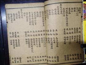 民国 注释唐诗合选详解(1——8卷 合订1册全)