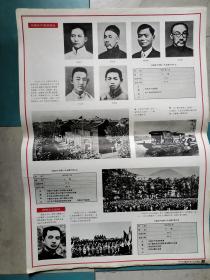 散页画:伟大的中国共产党六十年(1921-1981)活页挂图第2、4、5、6、8、11、12、13、15、16、19、20、21、22张.52X38CM