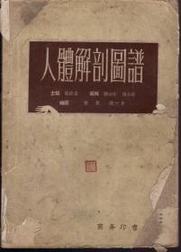 人体解剖图谱.商务印书馆1958年版.1959年上海印刷