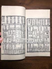 稀见堪舆风水秘籍】 清文盛堂白纸精印【滚盘珠】1册全，品相极佳，内有前人朱笔点校与精心批跋。该书为风水学名作，内容丰富，简便谦明，在民间影响力巨大。此版本极罕见，值得珍藏。