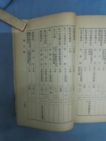 稀见民国禁书目录，1939年编《禁止图书目录—抗日之部》，收藏研究抗战图书的珍贵资料