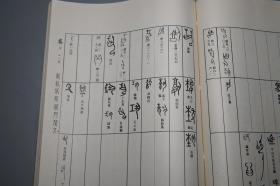 《徐中舒：汉语古文字字形表》（线装 全3厚册 -四川人民）1980年一版一印 私藏好品◆ [16开大本 白纸精印- 国学儒学经学训诂 古文字学、音韵学、古代汉语言学 书法研究文献（汉字起源写法 卜辞 青铜器铭文 楚文字 说文解字 简牍 帛书 石经 小篆书）][可参照“甲骨文字典、汉语大字典、秦汉魏晋篆隶字形表、殷周金文集录、徐中舒历史论文选辑、先秦史论稿”]