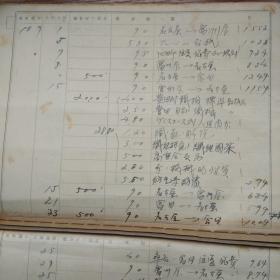 手钞本 《 名古屋高等工业学校纺织学科杂费用目扣》   日本昭和18年（1943年） 抄写本  字写得不错