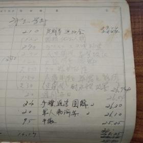 手钞本 《 名古屋高等工业学校纺织学科杂费用目扣》   日本昭和18年（1943年） 抄写本  字写得不错