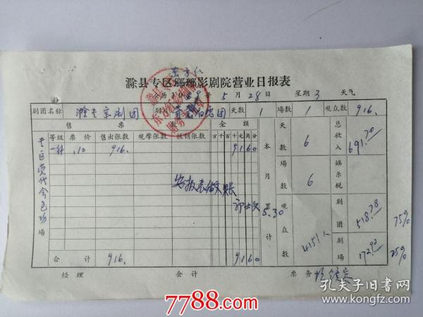 1969年滁县地区东方红影剧院营业日报表（专区党代会包场、奇袭白虎团）