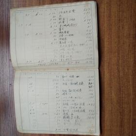 手钞本 《 名古屋高等工业学校纺织学科杂费用目扣》   日本昭和18年（1943年） 抄写本  字写得不错