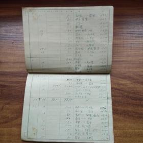 手钞本 《 名古屋高等工业学校纺织学科杂费用目扣》   日本昭和18年（1943年） 抄写本  字写得不错