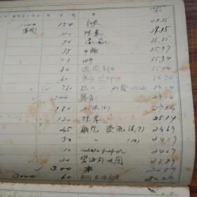 手钞本 《 名古屋高等工业学校纺织学科杂费用目扣》   日本昭和18年（1943年） 抄写本  字写得不错