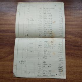 手钞本 《 名古屋高等工业学校纺织学科杂费用目扣》   日本昭和18年（1943年） 抄写本  字写得不错