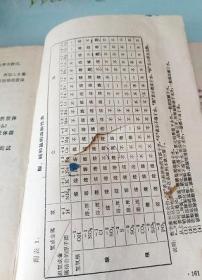 河南省高中试用课本--化学上下册8