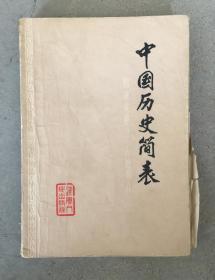 中国历史简表（附重要事件，人物简介·古代、近代史部分）修订本