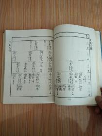 江苏省沭阳县三槐王氏支谱