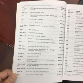 ICC银行委员会意见汇编1995-2001