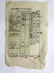 邮政史料·1966年云南禄丰棠海所·邮电业务收支报告单