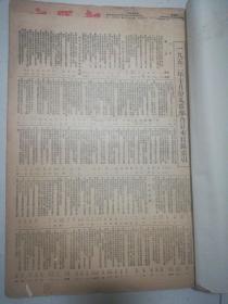 1952年10月文汇报合订本