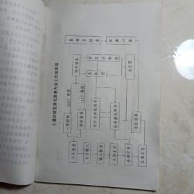 宁夏回族自治区沙质荒漠化普查报告