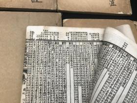 光绪三十一年 御批袁王纲鉴补註  现存8册