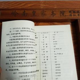 早期油印.南京传染病名医陈钟英.重症传染病诊治要点.肝炎.中枢神经感染.乙型脑炎。抗菌药物。败血症。重症肝炎.伤寒.暴发性流行性脑脊髓膜炎。102页E923