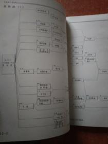 CUMMINS发动机【修装说明书】适用机型NH-220-C1
