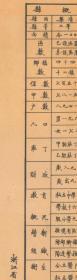 民国三十年(1941年)《乐清县全图》原图高清复制,(乐清老地图、乐清地图、乐清县老地图、乐清县地图、乐清市老地图、乐清市地图)全图十分规整,年代准确,绘制十分详细,全县所有村庄、乡镇、公所、道路、河流等等均标注绘制,左侧附县治资料,内容十分丰富,请看1941年乐清县甲级壮丁人数。乐清市博物馆级地图史料。乐清市地理地名历史变迁重要史料。裱框后,风貌佳。
