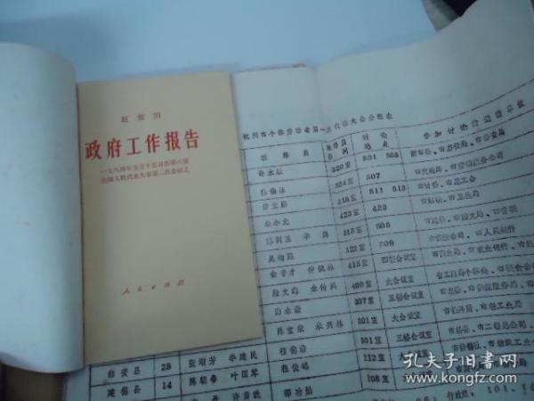 杭州市个体劳动者第一次代表大会文件（1984年）